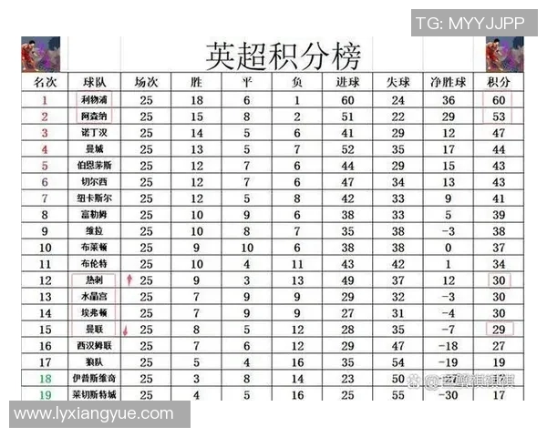武汉足球队以95分领跑世锦赛积分榜展现强大实力和竞争优势